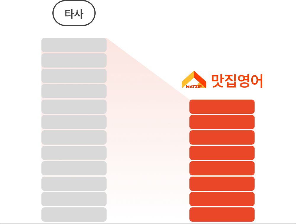 맛집영어 온라인 화상영어 합리적인 가격 경쟁력 이미지